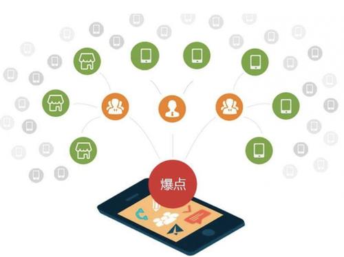嵊州为什么越来越多的企业通过软文营销来引流